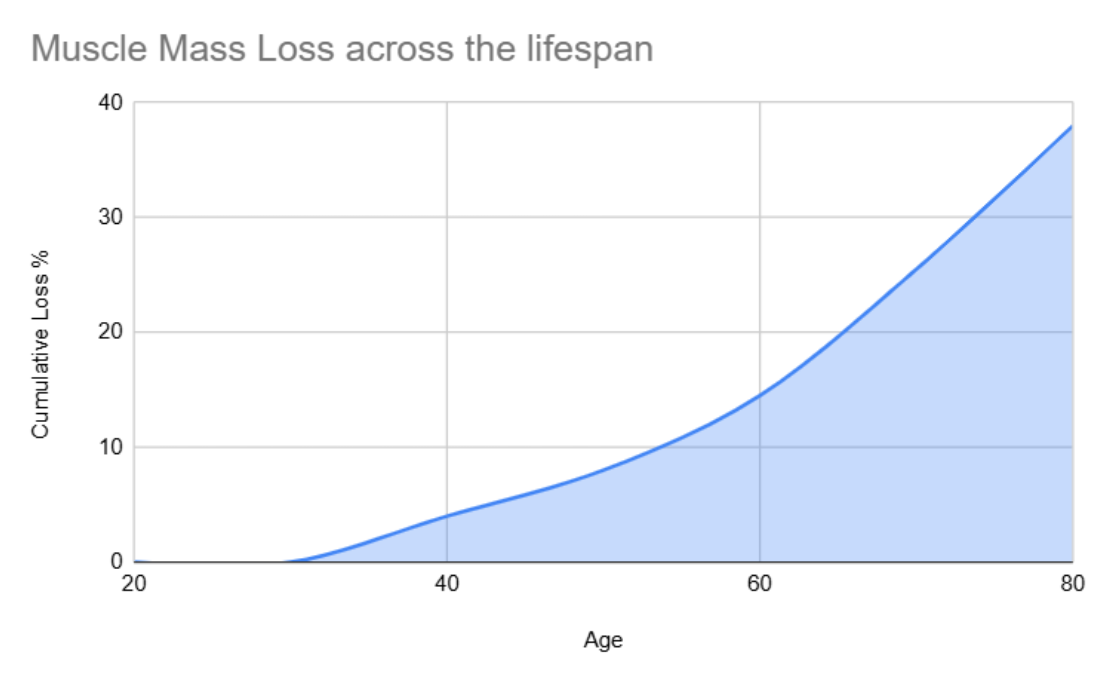 Why Strength Training Is One Of The Best Things You Can Do As You Get Older