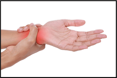 Suffering from Hand or Wrist Pain? Physiotherapy Can Help